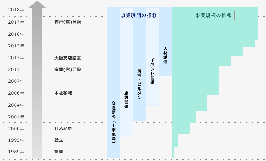 沿革