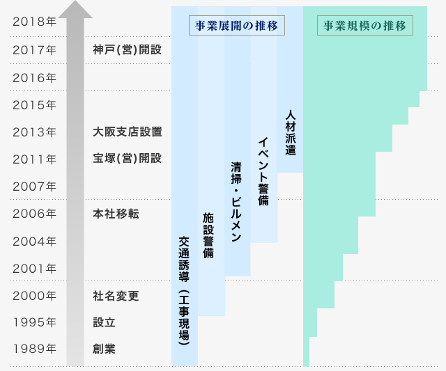 沿革2